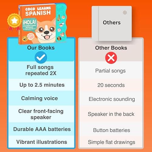 Coco Learns Spanish Vol. 2 — Interactive Sound Board Book for Toddlers 1-3, Bilingual English & Spanish Songs & Music, Talking Musical Book, Musical Toy Gift for Babies & Kids thumbnail 7