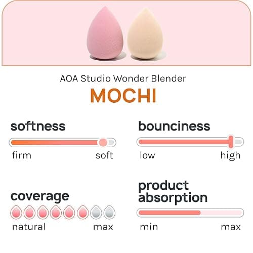 AOA Studio Collection Makeup Mochi Sponge Set Makeup Blender Latex Free and High-definition Set of 6 Makeup Blender For Powder Cream and Liquid Wonder Blender Beauty Cosmetic (6 Count) thumbnail 4