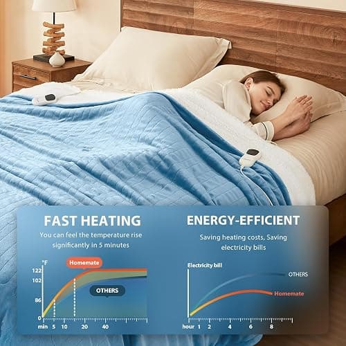 Homemate Heated Electric Blanket Twin 62"x84" Heating Throw Blanket | Fast Heating with 10 Heating Levels 8 Hours Auto Off Over-Heated Protection Warm Soft Flannel Winter Gifts for Women ETL thumbnail 3
