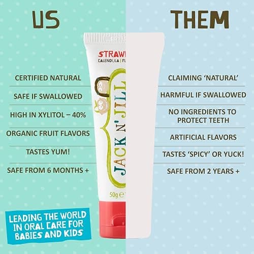 Jack N Jill Natural Toothpaste, Strawberry & Blueberry, 1.76 oz (Pack of 2) | Fluoride Free Kids & Toddlers Toothpaste, Gently Cleans Teeth, Helps Soothe Gums, 40% Xylitol, BPA Free, No Artificial Dyes thumbnail 5