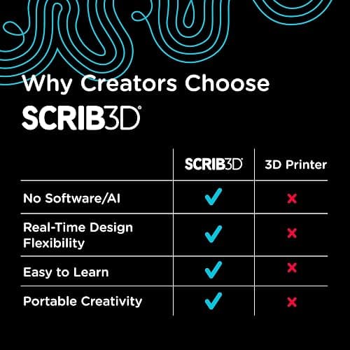 SCRIB3D P1 3D Printing Pen with Display - Includes 3D Pen, 3 Starter Colors of PLA Filament, Stencil Book + Project Guide, and Power Adapter thumbnail 6