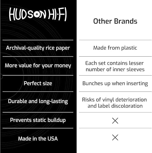 Hudson Hi-Fi Anti-Static Vinyl Record Inner Sleeves 100 Pack - Durable Clear Disc Sleeves- Protect Your LP Albums from Scratches, Dust & Dirt - Acid-Free Rice Paper Interior Disc Covers thumbnail 6