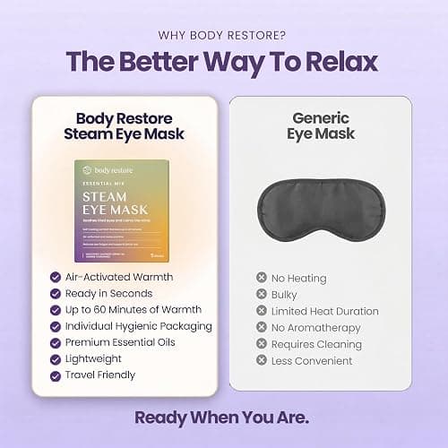 Body Restore Heated Eye Mask Warm Compress for Dry Eyes - Variety 5 Pack | Stocking Stuffers & Birthday Gifts, Self Heating Steam Mask for Fast Relief, Relaxation, Sleep, Spa, Travel, Self Care thumbnail 3