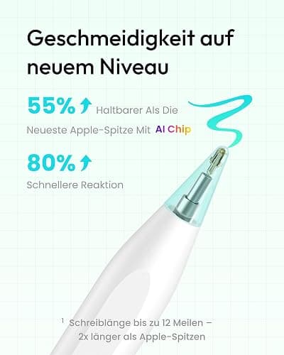 Metapen Air8 iPad Stift für Apple iPad 2018-2025, 20H Akkulaufzeit, 2X Schnellladung, Handballenabweisung, Ultraleicht Pencil für iPad 11/10/9/8/7/6, Air 3/4/5/M2/M3, Pro M4/12.9/11/13", Mini 5/6 thumbnail 4