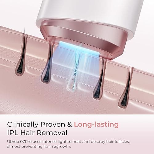 Ubroo IPL Laser Hair Removal for Women and Men, 45°F Ice Cooling Laser Hair Removal Device for Face & Body, At-Home Painless Hair Remover with Long-Lasting Results, Smooth Skin Gift thumbnail 6