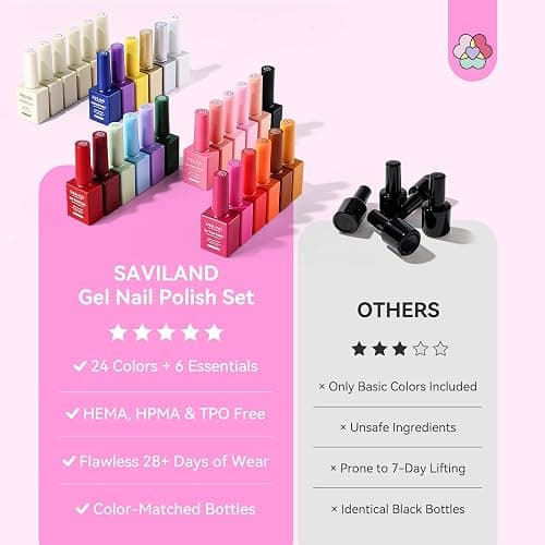 SAVILAND 30Pcs HEMA-Free Gel Nail Polish Set 10ml: 24 Colors Professional U V Gel Polish Kit & 6 Essential Gel Base Top Coat Builder Gel Swatch Card for Nail Studio Art Design Salon Gifts Women thumbnail 4
