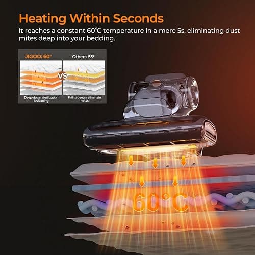 JIGOO Mattress Vacuum Cleaner with UV-C Light, 15Kpa Suction 700W Powerful Double-Cup Handheld Vacuums, Bed Cleaner with Smart Dust Sensor, Ultrasonic, Heating Tech, MIF Filter, T600, White thumbnail 5