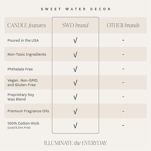 Sweet Water Decor Sandalwood Rose Candle - Rose, Cedar, Vanilla, Musk Scented Floral Candle for Spring - 11oz White Jar with Wood Lid, 50+ Hour Burn Time, Made in The USA thumbnail 4