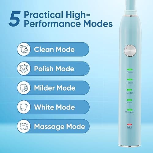 Yoomue Sonic Electric Toothbrush for Adults & Kids - 5 High-Performance Modes, 8 Replacement Heads, 2.5-Hour Fast Charge, Built-in Smart 2-Minute Timer, IPX7 Waterproof, 35Day Battery Life Light Blue thumbnail 2