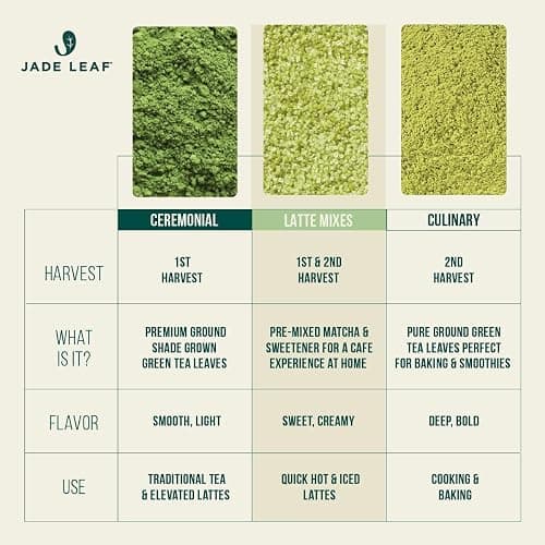 Jade Leaf Matcha Latte Mix, Original, 150g / 5.3oz thumbnail 6