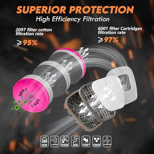 Full Face Respirator Mask with Filters: 6800 Gas Mask with 6001 & 2097 Filter Reusable Organic Vapor Mask Against Fumes Gases Dust for Painting Epoxy Resin Welding Construction Emergency Polishing - 6001+2097 thumbnail 3