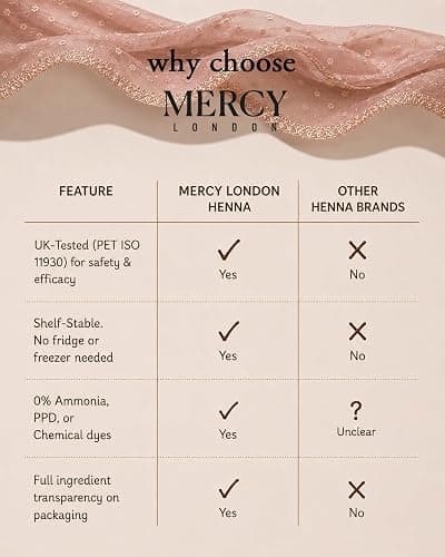 Henna Cones – Made from 100% Natural Henna Leaves, 6 Ready to Use Mehndi Cones, Ammonia Free Pre Mixed Indian Mehandi by MERCY LONDON Long Lasting Natural Looking Hair Colour thumbnail 6