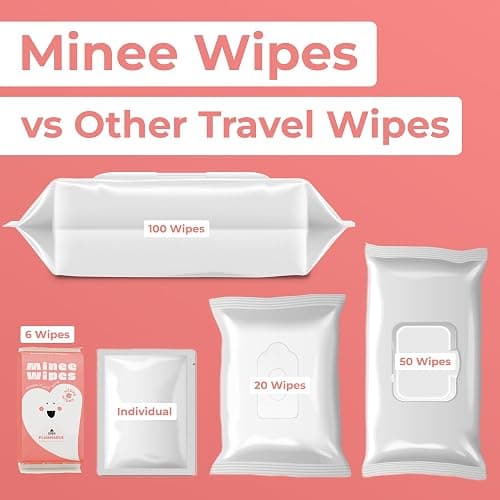 Feminine Wipes for Women – Flushable pH Balanced Wipes, 99% Water & Aloe – Unscented, Gentle Intimate & Period Care with Odor Protection – Daily Hygiene & Travel Essentials – 8 Pack, 48 Wipes thumbnail 5