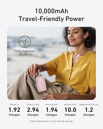 Anker Portable Charger, 10,000mAh 30W Power Bank, USB-C in and Out Fast Charging Battery Pack, Travel Essential Phone Power Bank, for iPhone 17/16/15, iPad, MacBook, Galaxy, Google, and More thumbnail 4