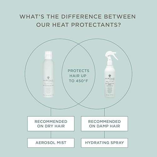 Hairitage Heat Protectant Spray for Hair - Up to 450 Degree Protection + Hydrates + Strengthens Hair - Leaves Hair Smooth + Shiny after Styling - For All Hair Types + Heated Styling Tools - 6 fl oz thumbnail 6