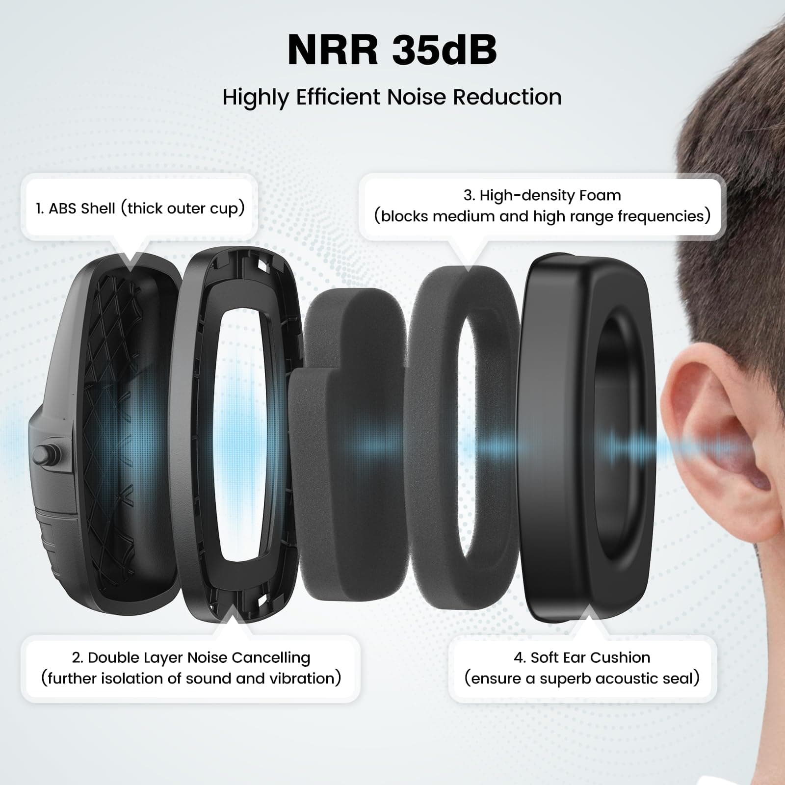 New Bee Protección Auditiva Cascos Antiruido para Adultos e Hijos 35dB SNR Aislante de Ruido Profesional, Cascos Insonorizados para el Tiro, Jardinería, Estudiar, Trabajo de Construcción thumbnail 2