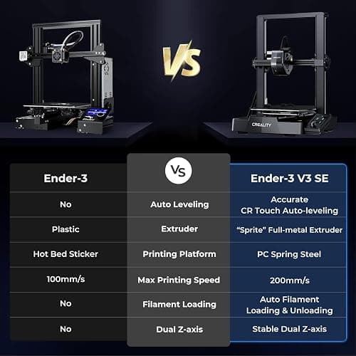 Creality Ender 3 V3 SE 3D Printer, 250mm/s High-Speed Desktop Printer, CR Touch Auto-Leveling, Sprite Direct Extruder, Dual Z-Axis, Auto-Load Filament, 8.66x8.66x9.84 Print Volume, Easy Assembly thumbnail 8