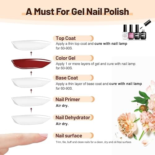 JODSONE 15ML Nail Primer Base Coat Top Coat Glossy Quick Drying Durable DIY Nail Art Design Long Lasting Gift thumbnail 4