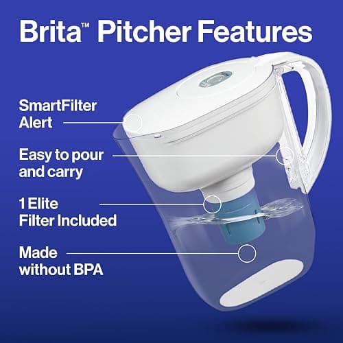 Brita Water Pitcher, Metro Elite Filter, Removes 99% of Lead, Includes 1 Filter, 6-Cup Capacity, White thumbnail 11