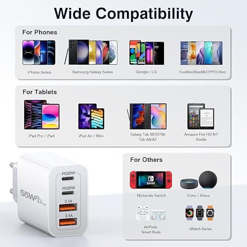 European Travel Plug Adapter USB C, 55W USB C European Charger 4-Port Fast Charger Type C Wall Charger USA to Europe Plug Adapter for iPhone 17 16 15 14 13 12 11 Pro Max X 8, Galaxy, Android thumbnail 7