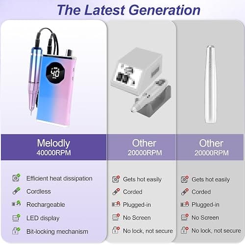 Electric Nail Drill File Professional 40000 RPM, Melodly Rechargeable Electric Nail File Machine Kit for Acrylic Gel Nails Polishing Removing, Portable Cordless Efile with Gold Bits Kit at Salon Home thumbnail 6