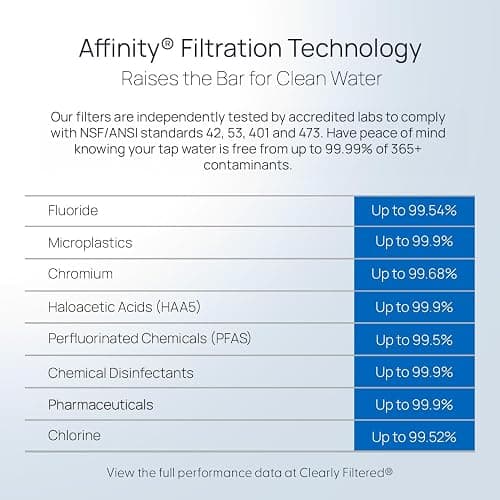 Clearly Filtered No.1 Filtered Water Pitcher/Updated Model/Targets 365+ Contaminants e.g. Fluoride Chlorine PFAS Microplastics Lead Arsenic BPA/BPS Free (Pitcher Includes 1 Filter) - Pitcher with 1 filter thumbnail 7