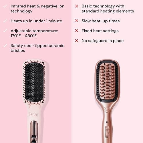 L'ANGE HAIR Le Vite Straightening Brush | Heated Straightener Flat Iron for Smooth, Anti Frizz Hair | Dual-Voltage Electric Brush Straightener | Hot Brush for Styling thumbnail 8