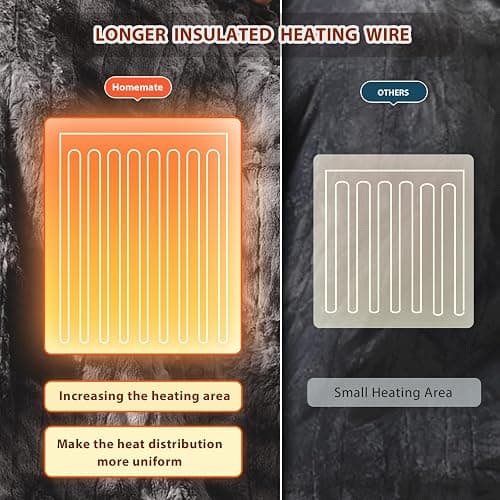 Homemate Heated Blanket Electric Throw - 50"x60" Heating Blanket Throw 1/2/4/6/8 Hours Auto-Off 10 Heat Levels Over-Heat Protection Luxury Faux Fur Sherpa ETL Certification thumbnail 5