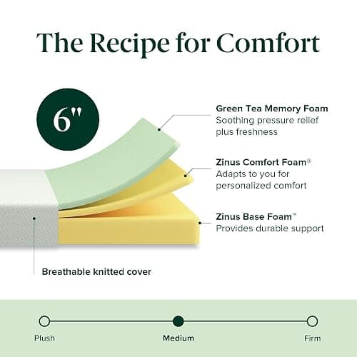 Zinus 6 Inch Full Green Tea Memory Foam Mattress [New Version], Fiberglass Free, Medium Firm Feel, Zoned Pressure Relief, Certified Safe Foams & Fabric, Mattress in A Box thumbnail 6