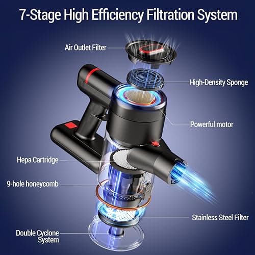 Zyxrona Cordless Vacuum Cleaner, 450W/40Kpa Stick Vacuum with Powerful Suction, 50Min Vacuum Cleaner for Home, Anti-tangle and 1L Dust Cup, 8 in 1 Lightweight Vacuum for Hardwood Floor Carpet Pet Hair thumbnail 3