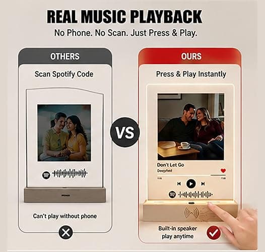 Custom Song Plaque with Built-in Music Player & Motion Sensor Light, Personalized Photo Music Plaque Gift for Girlfriend Boyfriend, Anniversary Birthday Wedding Valentine's Day Gifts thumbnail 2