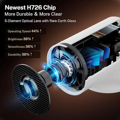 [2026 Upgraded] Mini Projector 4K Supported, Built-in App, Android TV OS X1 | Projector with WiFi 6 and Bluetooth 5.4, Phone Remote Control, Short Throw, Auto Keystone and 180° Rotatable for Home Outdoor thumbnail 4