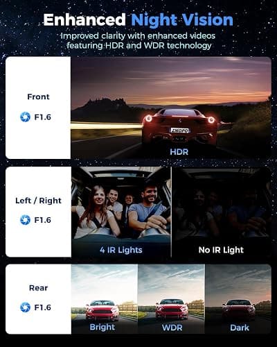 360 View 4 Channel Dash Cam Front and Rear Left Right Inside Camera for Cars, GPS and 5G Band WiFi, Night Vision, 160 Wide Angle, WDR, 24H Parking Mode, Supercapacitor, Included 128GB Card thumbnail 3