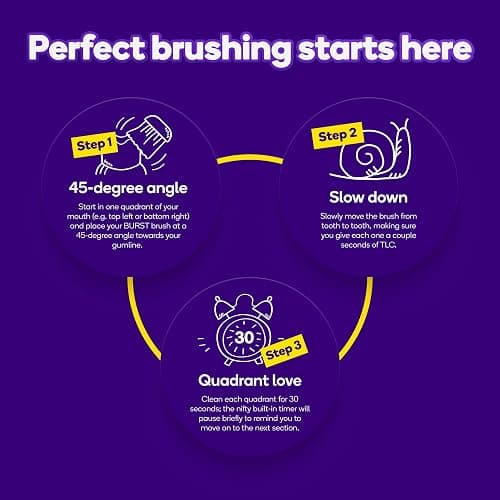 Burst Original Sonic Electric Toothbrush for Adults (Black) | Soft Bristle Deep Clean Stain & Plaque Removal | 3 Modes: Teeth Whitening, Sensitive & Massage thumbnail 6