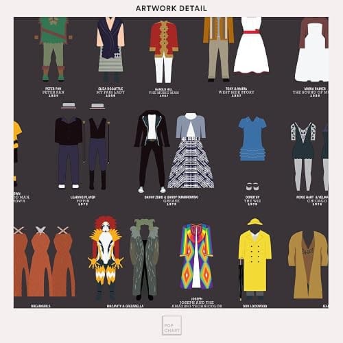Pop Chart | Curtain Call of Broadway Costumes | 16" x 20" Art Poster | History of Shows Including Hamilton | Wall Decor for Show Tunes, Drama, and Theater Fans | 100% Made in the US thumbnail 4