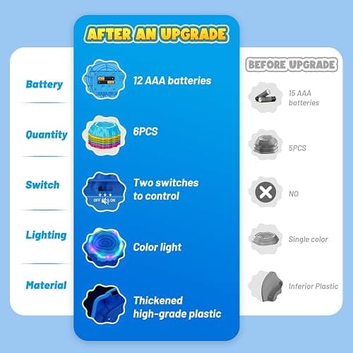 Flooyes Stepping Stones for Kids, 6pcs Light up & Music Non-Slip Stepping Stones, Sensory Toy for Toddler Balance & Coordination Skills, Indoor & Outdoor Toys, Toys for Toddlers Ages 3-5 thumbnail 6