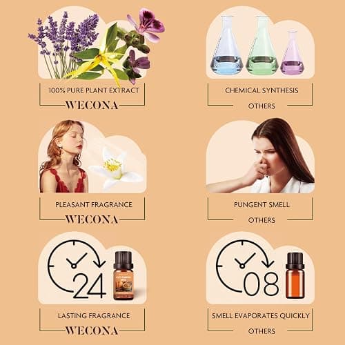 WECONA Fall Essential Oils Set, 6 x 10 mL Fall Scents for Diffuser | Fall Essential Oils, Pumpkin Spice & Apple Cider, Diffuser Oils, Candle & Soap DIY, 6 Pack thumbnail 7