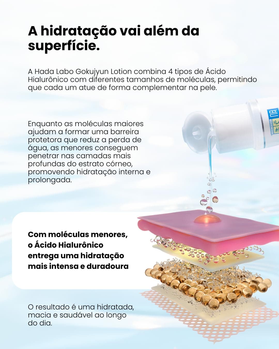 Hada Labo® Gokujyun Lotion – Loção Hidratante facial com Ácido Hialurônico fermentado com lactobacilos 170ml thumbnail 6