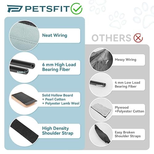 PETSFIT Cat Car Carrier for Small/Medium Cats Dogs, 18"x11"x11" Airline Approved Cat Carrier, with Patent Safety Buckles and Escape-Proof Zipper - Safeguarding Car Travel, Airplane, Vet, Outdoor thumbnail 9