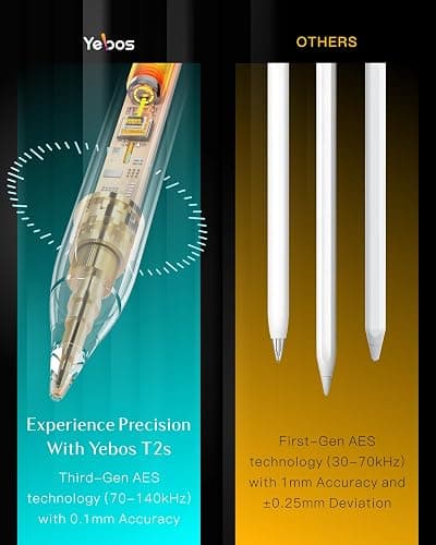 Yebos Stylus Pen for Apple iPad 10th/11th Gen 2018-2025, Long Battery Life, USB-C Fast Charging, Active Pencil, Tilt & Palm Rejection, Compatible with iPad 6-11, Pro, Air3/4/5/M2/3, Mini-White - 20 Hours Battery Time Stylus thumbnail 8