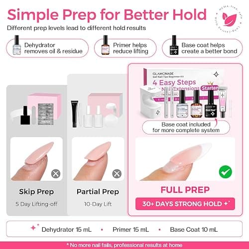 Glamonade Nail Extension Starter Kit: Short Almond 504Pcs Gel Tips Set thumbnail 6