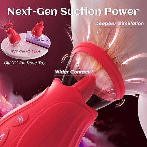 Gasevimo Vibrator Sex Toys Rose Toy - AI APP Adult Toys for Women 7 Sucking & 10 Tongue 360° Licking & Vibrating, Rose Sex Toy Vibrators for Clit Nipple, Removable Cup Couples Sex Toy Sex Novelties thumbnail 3