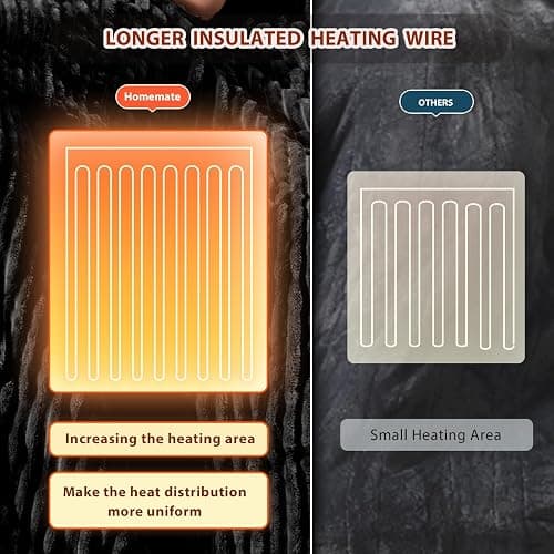 Homemate Heated Blanket Electric Throw - 50"x60" Heating Blanket Throw 1/2/4/6/8 Hours Auto-Off 10 Heat Levels Over-Heat Protection Soft Flannel Sherpa ETL Certification thumbnail 5