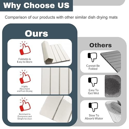 Large Stone Dish Drying Mats for Kitchen Counter, Quick Dry Absorbent Collapsible Dish Drying Mat,Diatomaceous Earth Mats for Dishes Bottles Cups,Match Any Countertop,White 24 * 16inch - White 24" x 16" thumbnail 5