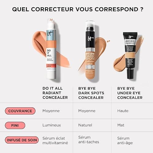 IT Cosmetics, DO IT ALL Concealer, Correcteur + Boosteur d'Éclat, Longue Durée, Effet Repulpant, Anti-Cernes, Teint Lumineux, Formulé avec un Sérum Multivitaminé, Tous Types de Peau, 7 ml thumbnail 11