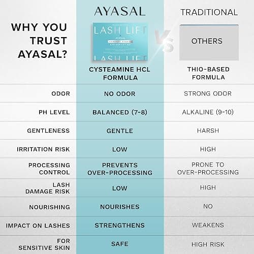 AYASAL Korean Lash Lift Kit: Thio-Free Eyelash Perm Formula for Safe & Long-Lasting Natural Curl - Self Lash Lifting DIY Set for Salon-Quality Results at Home thumbnail 5