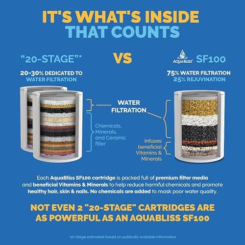 AquaBliss High Output Revitalizing Shower Filter - Reduces Dry Itchy Skin, Dandruff, Eczema, and Dramatically Improves The Condition of Your Skin, Hair and Nails - Oil Rubbed Bronze (SF100-ORB) thumbnail 3