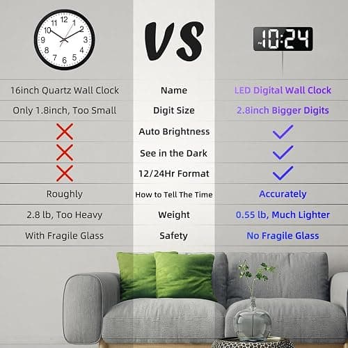 LED Digital Wall Clock with Large Display, Big Digits, Auto-Dimming, 12/24Hr Format, Modern Electric Small Silent Wall Clock for Living Room, Bedroom, Classroom, Farmhouse, Kitchen, Office - White thumbnail 4
