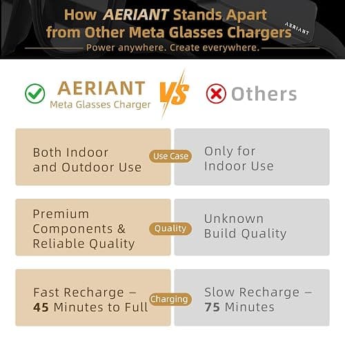 AERIANT On-The-Go Battery Pack for RayBan Meta Glasses, Ultra-Light Wearable Mini Power Bank for Wayfarer, Headliner, Skyler, Portable Charger Accessory for Meta AI Glasses with USB-C, Fast Charging thumbnail 3