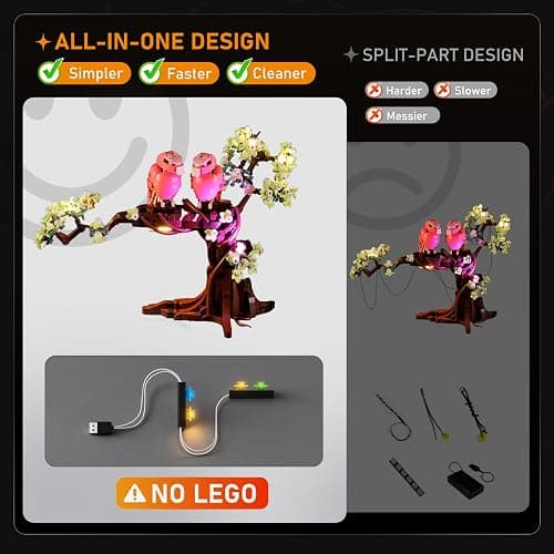 LIGHTAILING Led Light for Lego-21365 Love Birds - Easy Install, Hidden Wiring, Home Decor & Gift-Ready (Model Not Included) thumbnail 6